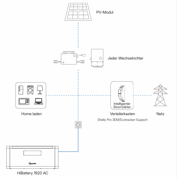 Hoymiles HiBattery 1,92 kWh AC Batteriespeicher